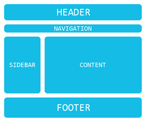 DIV dan SPAN untuk Layout Web