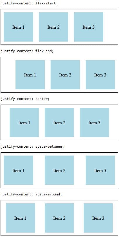 Mengatur Flex Items dengan  justify-content