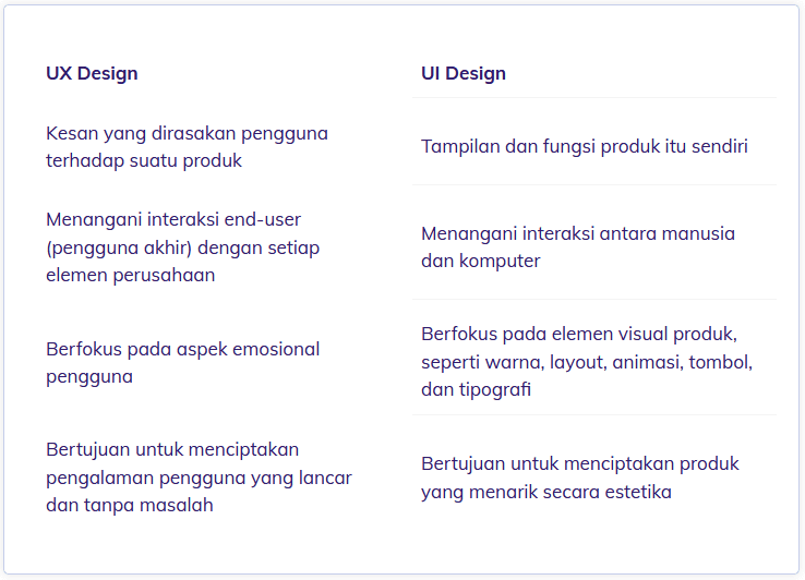 Perbedaan UI dan UX